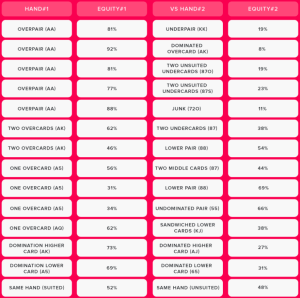 How to Rely Cards within Poker 2