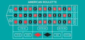 Roulette Chances and Pay-out odds Guide 3