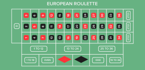 Roulette Chances and Pay-out odds Guide 4